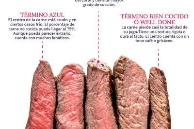claves para cocinar cada tipo de carne