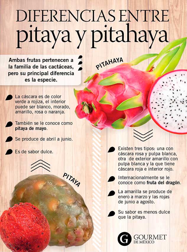 cual es la diferencia entre pitaya y pitahaya