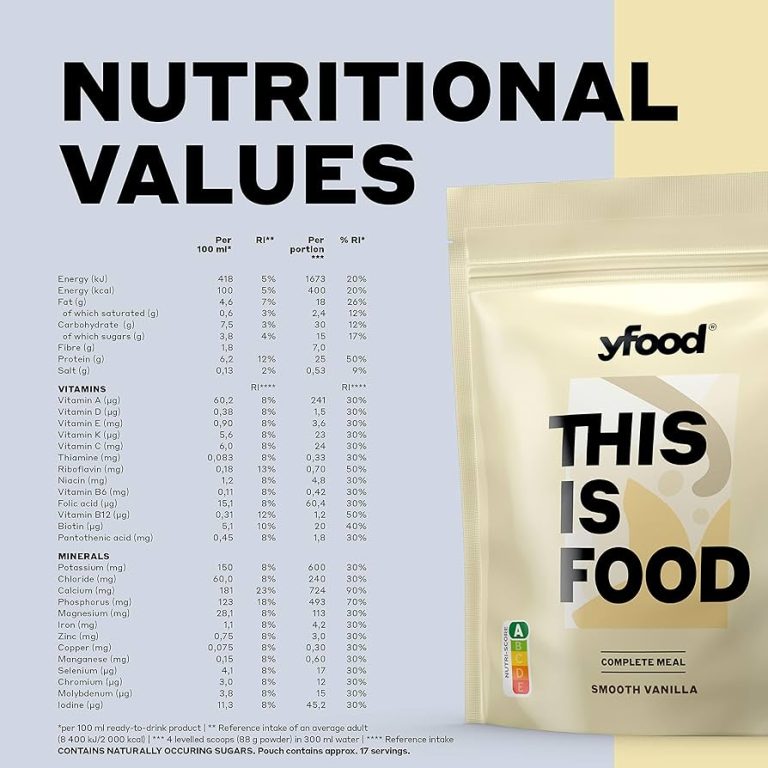 Marinos Easy: Un menú equilibrado con 2000 kcal