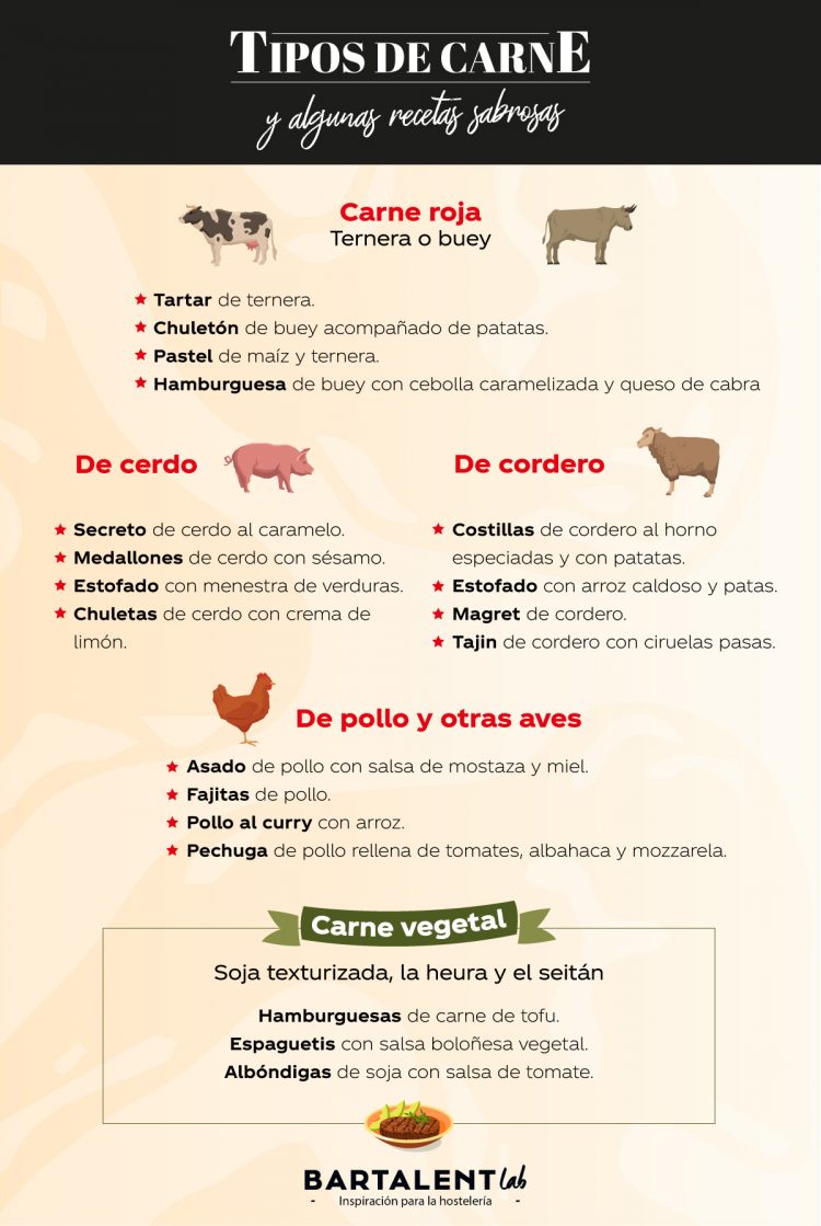 Tipos de carnes y sus principales nutrientes 1 tipos de carnes y sus principales nutrientes